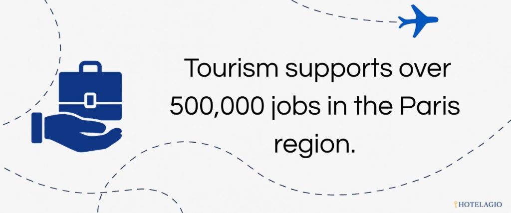 Tourism supports over 500k jobs in the Paris region.